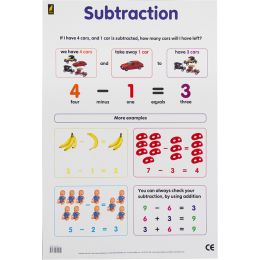 Poster - Subtraction