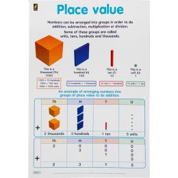 Poster - Place Value