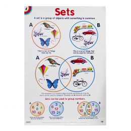 Poster - Sets (of objects)