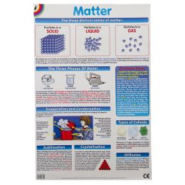Poster - Matter