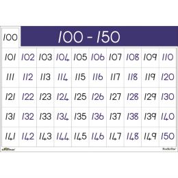 Poster - Number 100-150 (A2)