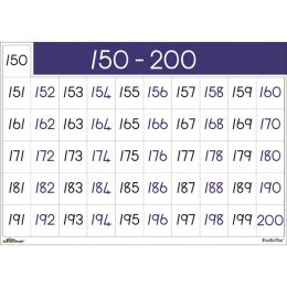 Poster - Number 150-200 (A2)