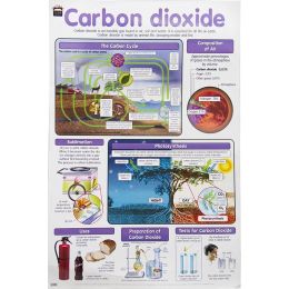Poster - Carbon Dioxide