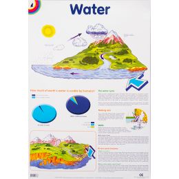 Poster - Water