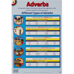 Poster - Adverbs