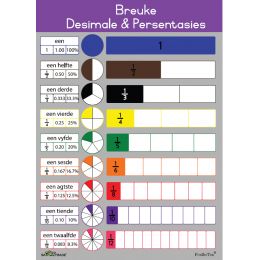 Poster - Senior - Breuke,...