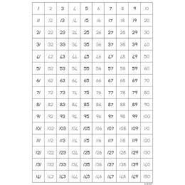 Number Board Thick - Double sided (1-150)