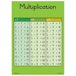 Poster - Times Tables (Multiplication)7x,8x,9x (A2)