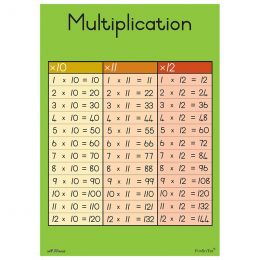 Poster - Times Tables (Multiplication)10x,11x,12x (A2)