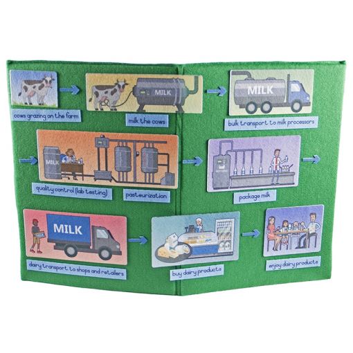 Felt Theme - Dairy with Captions