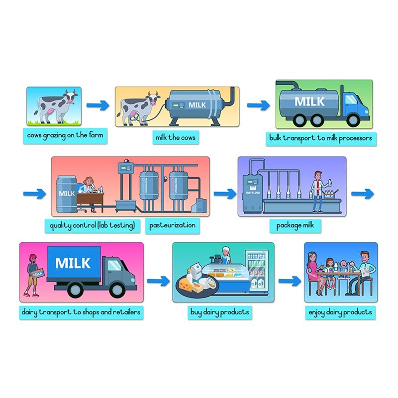 Felt Theme - Dairy with Captions