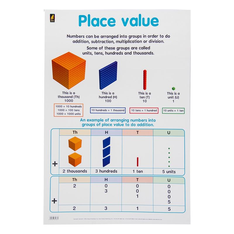 Poster - Place Value