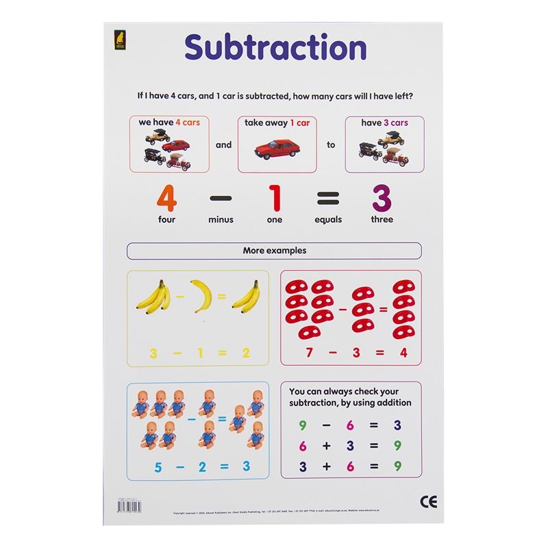 Poster - Subtraction