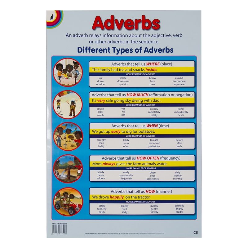 Poster - Adverbs