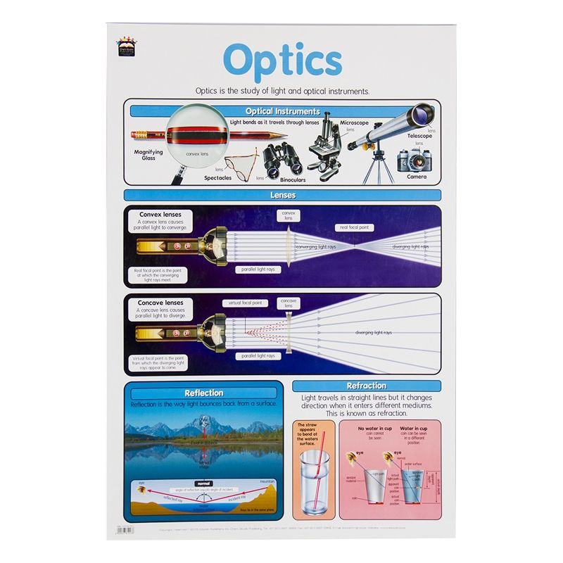 Poster - Optics