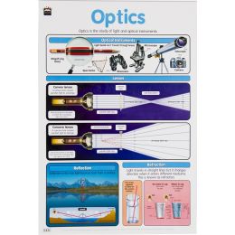 Poster - Optics