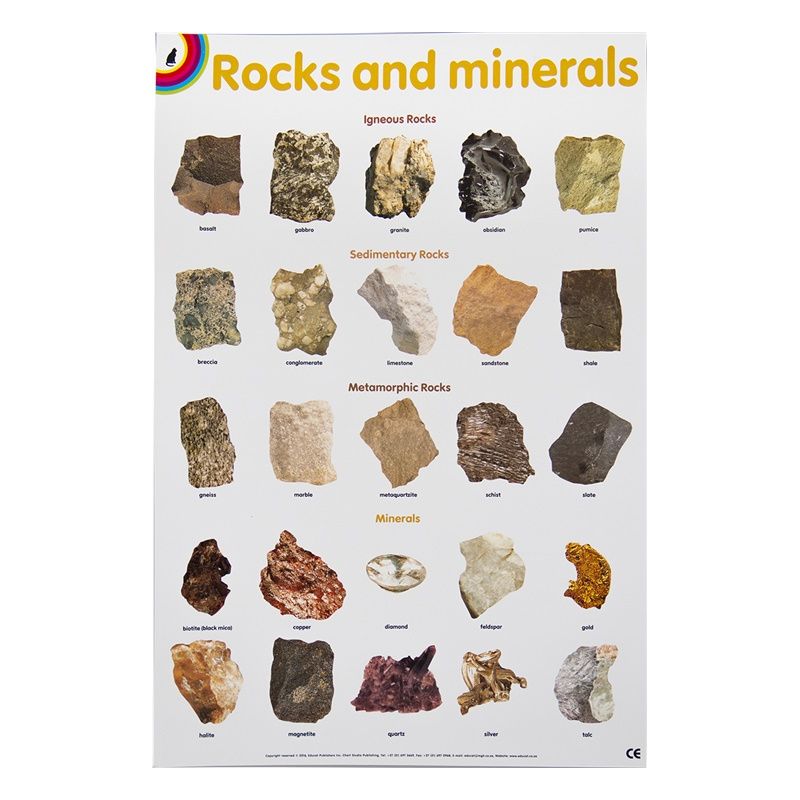 Poster - Rocks and Minerals