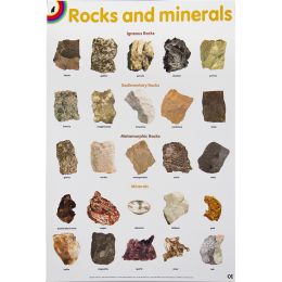 Poster - Rocks and Minerals