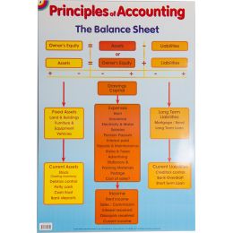 Poster - Principles of...