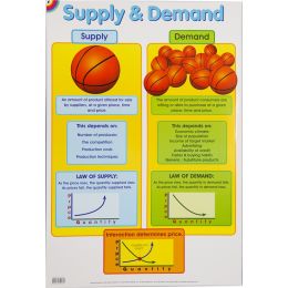 Poster - Supply and Demand