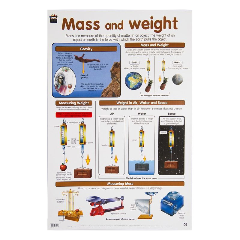 Poster - Mass and Weight