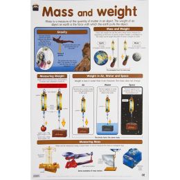 Poster - Mass and Weight