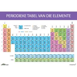 Poster - Periodieke Tabel (A2)