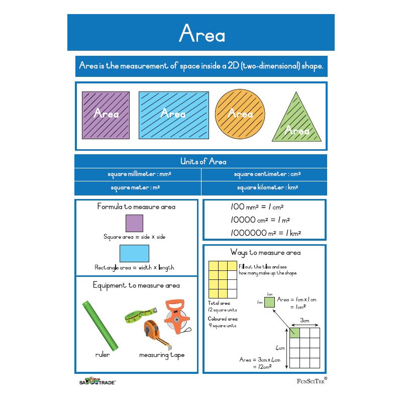 Poster - Measurement Units - Area (A2)