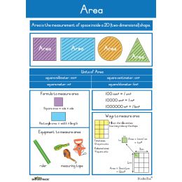 Poster - Measurement Units...