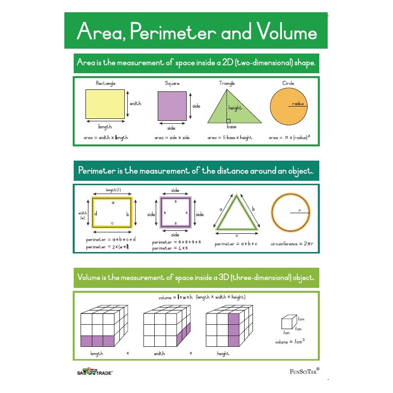 Poster - Measurement Units