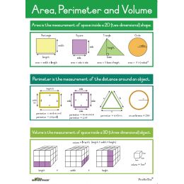 Poster - Measurement Units