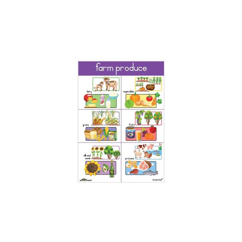 Poster - Farm produce (A2)