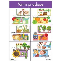 Poster - Farm produce (A2)