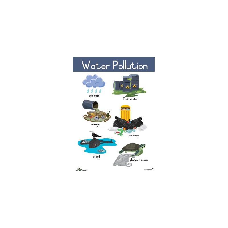 Poster - Water Pollution (A2)