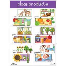 Poster - Plaas Produkte (A2)