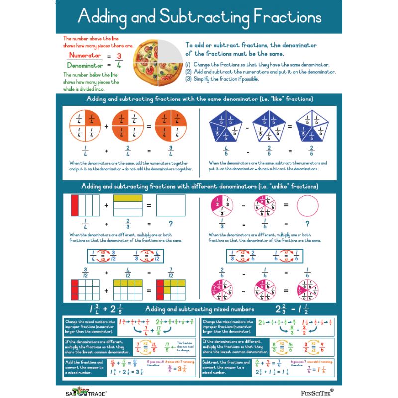 Poster - Addition and Subtraction of Fractions (A2)