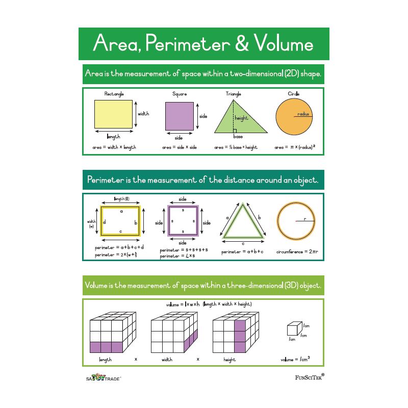 Poster - Area, Perimeter & Volume (A2)