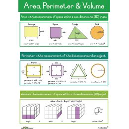 Poster - Area, Perimeter &...