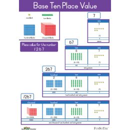 Poster - Place Value (A2)