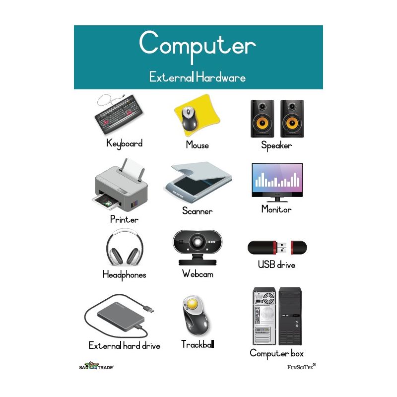 Poster - Computer - External Components (A2)