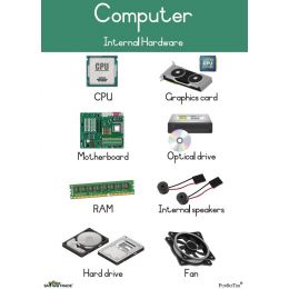 Poster - Computer -...