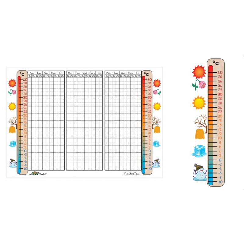 Dry Wipe - Math Board - Thermometer/ Daily Temperatures  D/S (A4)