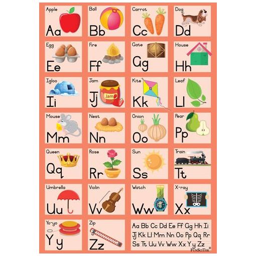 Poster - Alphabet (a2) 