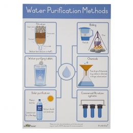 Poster - Water Purification...