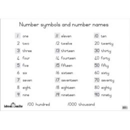 WC - Number Symbols & Names (A2) Gr 2, 3