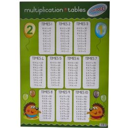 Multiplication Tables - Poster
