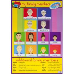My family members - Poster