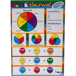 Kleurwiel - Muurkaart