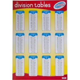 Division Tables - Poster