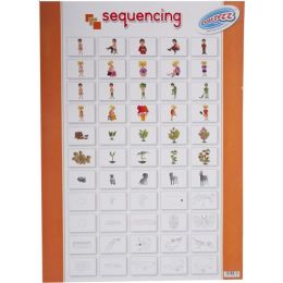 Sequencing - Poster